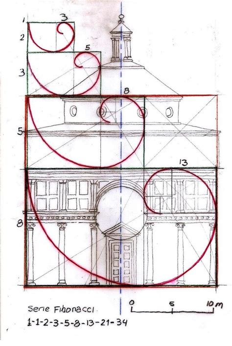 Perfect Architectural Proportions - The No-Fail Formula | Sacred geometry art, Golden ratio ...