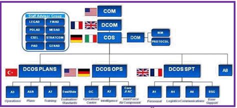 NATO Space Operations | George C. Marshall European Center For Security Studies