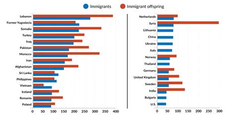 Denmark: 3 scenarios for future policy on refugees – GIS Reports