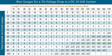 240v Wire Gauge Chart For Amperage