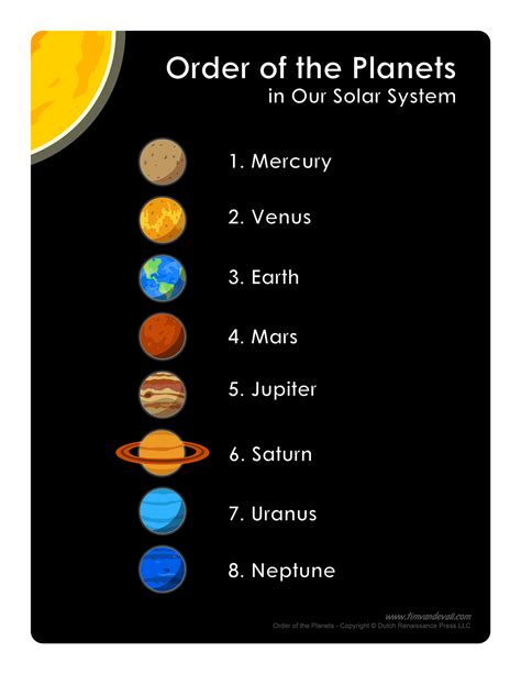 List of Planets in Order | Printable Science Poster for Kids