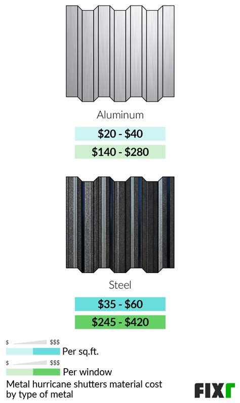 Hurricane Shutters Cost | Cost to Install Hurricane Shutters