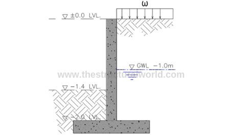 basement retaining wall design example - comedy1101