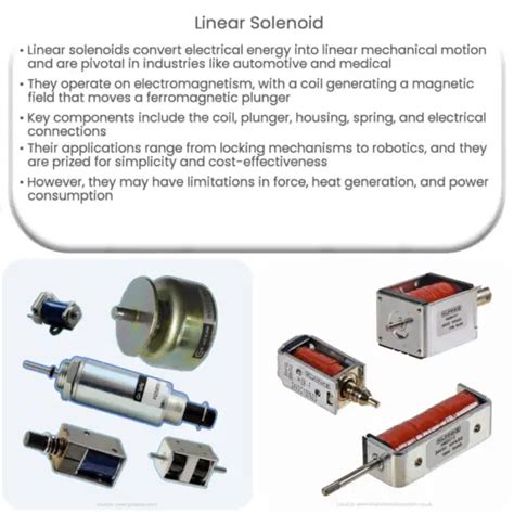 Solenoids | Components, Applications & Materials