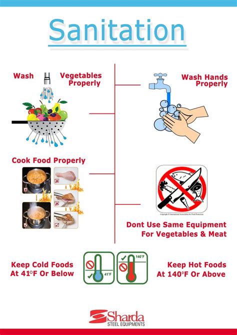 Kitchen Sanitation Tips By Sharda Steel Equipments | Hygienic food, Food safety and sanitation ...