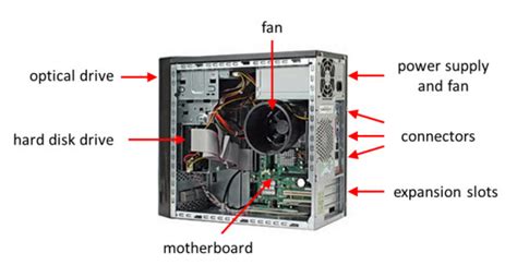 The Computer Hardware Parts Explained | hubpages