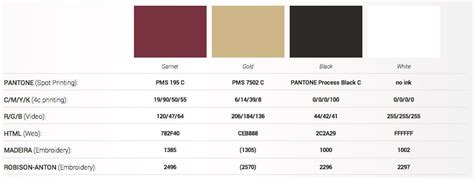 Florida State University Seminoles Official Pantone Color Codes - Casual Clothing for Men, Women ...