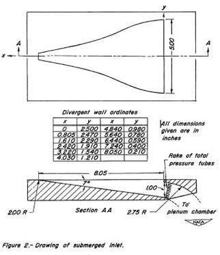 NACA duct drawing | Aircraft design, Duct, Motorbike design