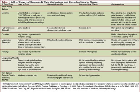 Perfect Pain Control | The Hospitalist