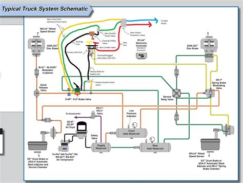 Wabco Air Brake System Troubleshooting