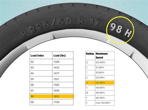 Tire Size Chart For 20 Inch Rims