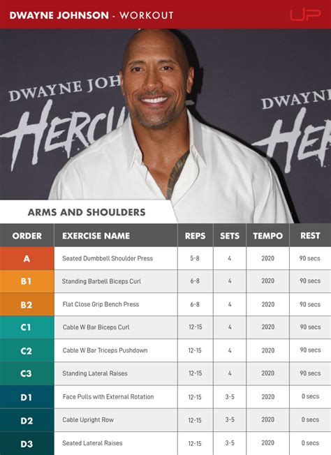 How to get a body like Dwayne 'The Rock' Johnson: Arms and Shoulders Workout | Ultimate Performance