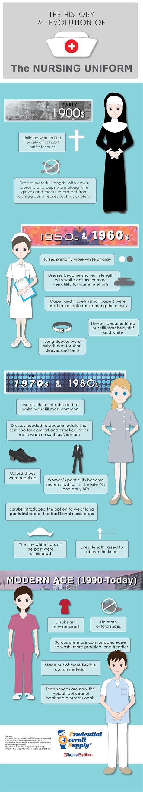 The History and Evolution of the Nursing Uniform