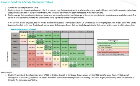 Understanding i-Ready At Home | Warren A. Sherman Elementary School