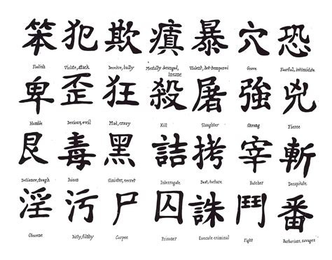 Letras chinas y significados para tatuajes - Imagui