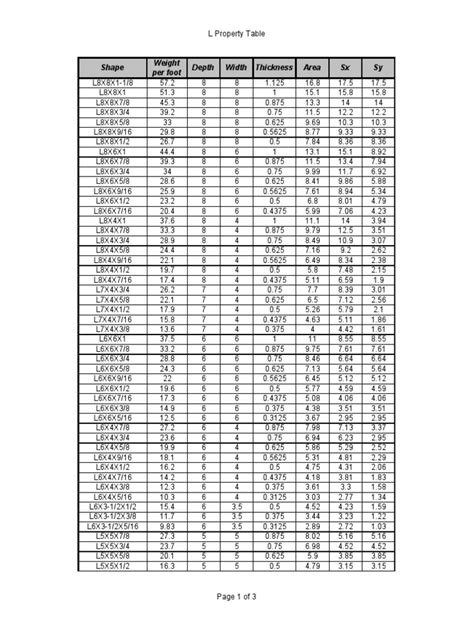 L Steel Section Tables 080307 | PDF