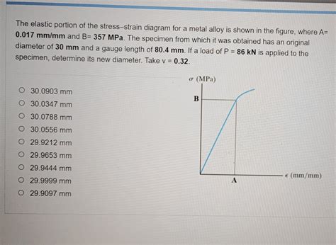 Solved The elastic portion of the stress-strain diagram for | Chegg.com