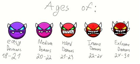 GD:Classification of demons by age: by Christy2004UT on DeviantArt