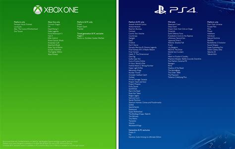 Comparison graphic: PS4 vs Xbox One exclusive games - Cheats.co