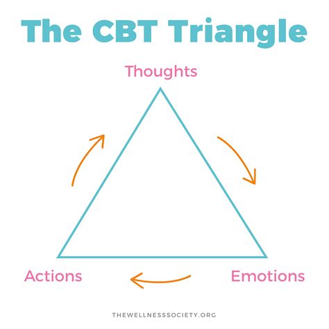 What Are Some Examples of Cognitive Behavioural Therapy Techniques ...