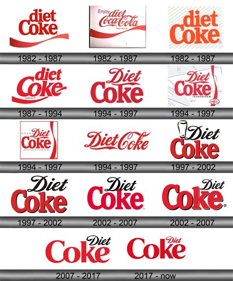 Diet Coke logo download in SVG vector format or in PNG format