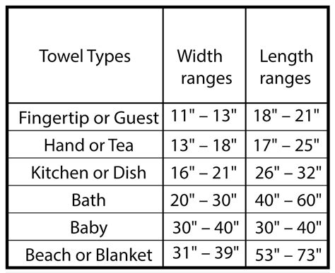 Handwoven Towels: Common Sizes and Types | Handwoven