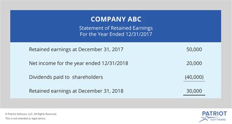 Wonderful Define Statement Of Retained Earnings Cost Sales In Profit ...