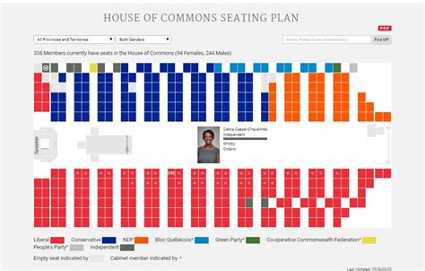 Canadian House Of Commons Seating Plan