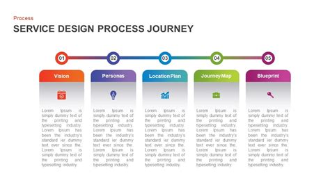 Service Design Process Journey Template for PowerPoint & Keynote ...