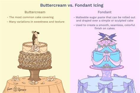 The Difference Between Buttercream and Fondant Cakes