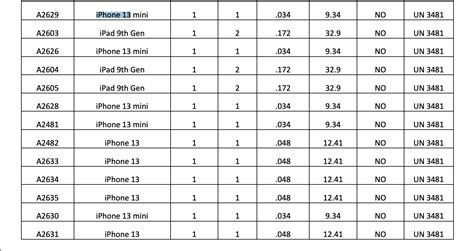 Here’s How Big the iPhone 13 Batteries Are