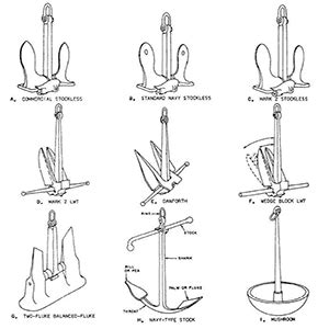 Choosing the Right Anchor - Paducah Rigging