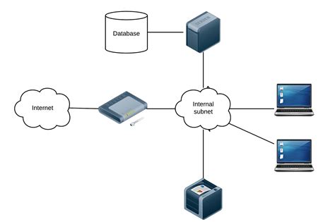 Network Diagram With Ip Addresses Subnets