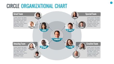 Organizational Chart and Hierarchy PowerPoint Presentation Template | Organizational chart ...