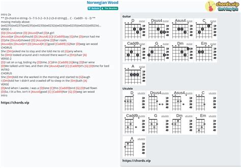 Chord: Norwegian Wood - tab, song lyric, sheet, guitar, ukulele ...