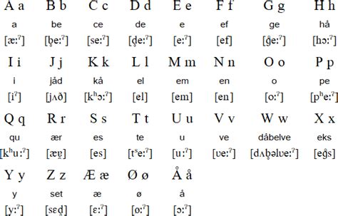 Danish alphabet (dansk alfabet) | Danish language, Danish language ...