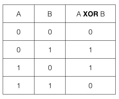 XOR and XNOR logic gate - Logic Gate - dyclassroom | Have fun learning :-)