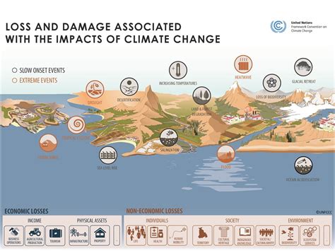 Who Are The Climate Refugees? - The Sustainable Mag