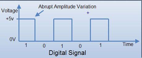 Digital System - Computer Notes