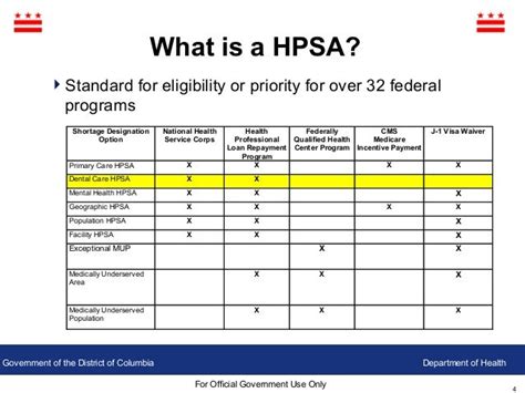 HPSA Presentation for BOD Meeting 11-2014