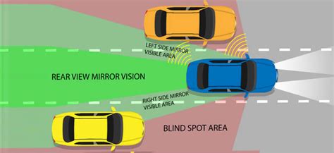 Blind Spot Mirror For Cars LIBERRWAY Car Side Mirror Blind Spot Auto ...