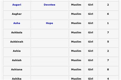 Common muslim girl names | XXX Porn Library