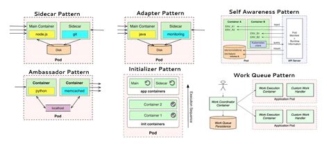 The Kubernetes Effect