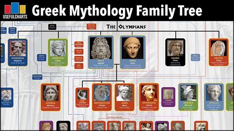 Zeus Family Tree Greek Mythology