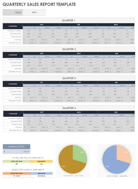 15 Free Sales Report Forms & Templates | Smartsheet (2024)