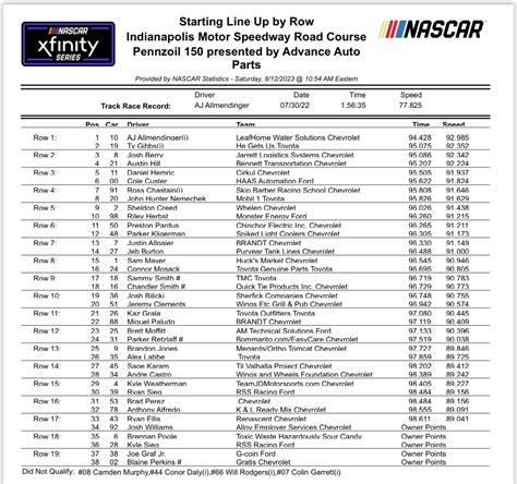 Indianapolis Xfinity Series Starting Lineup/ Qualifying Results ...