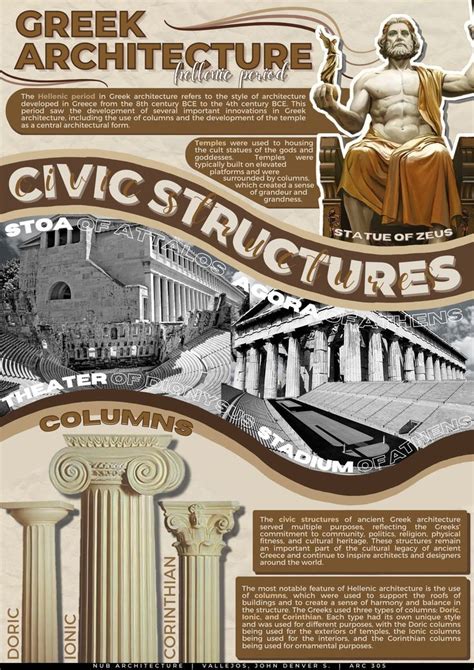 Greek Architecture - Hellenic Period | Architecture poster, Graphic ...