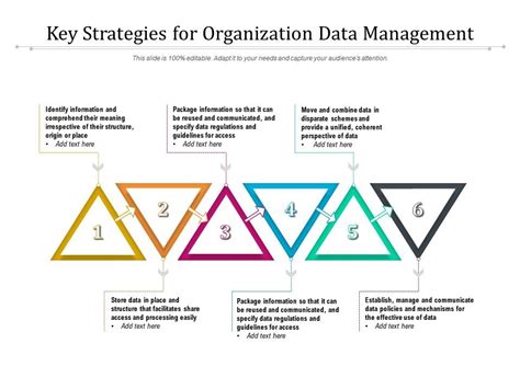 Key Strategies For Organization Data Management | Presentation Graphics ...