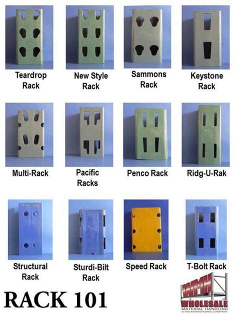 Rack-Identification-Chart - Used Pallet Rack at RCMH