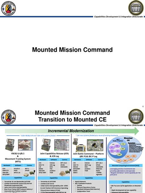 Mission Command Mounted | PDF | Interoperability | Computer Network